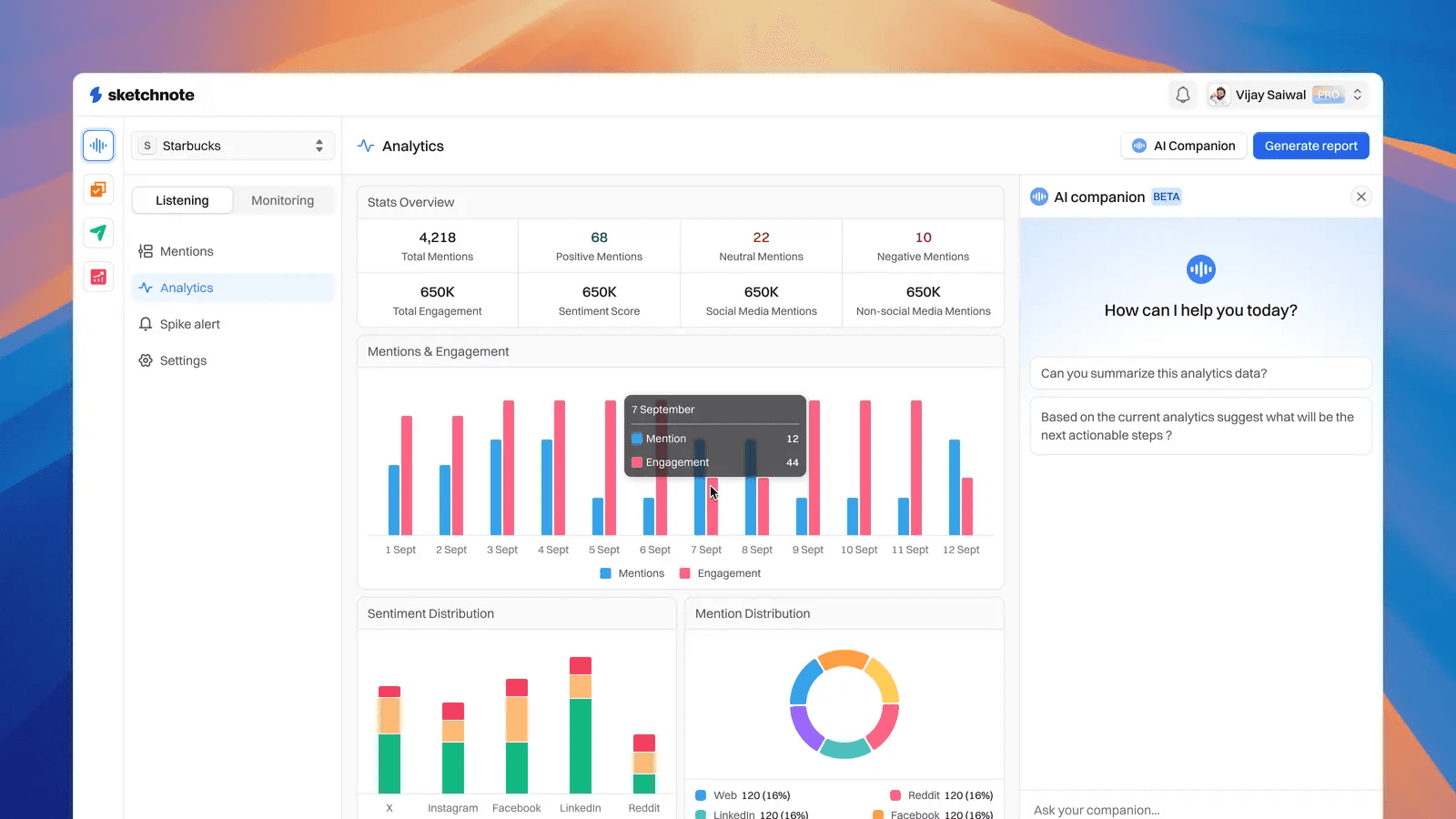 Social Listening analytics dashboard
