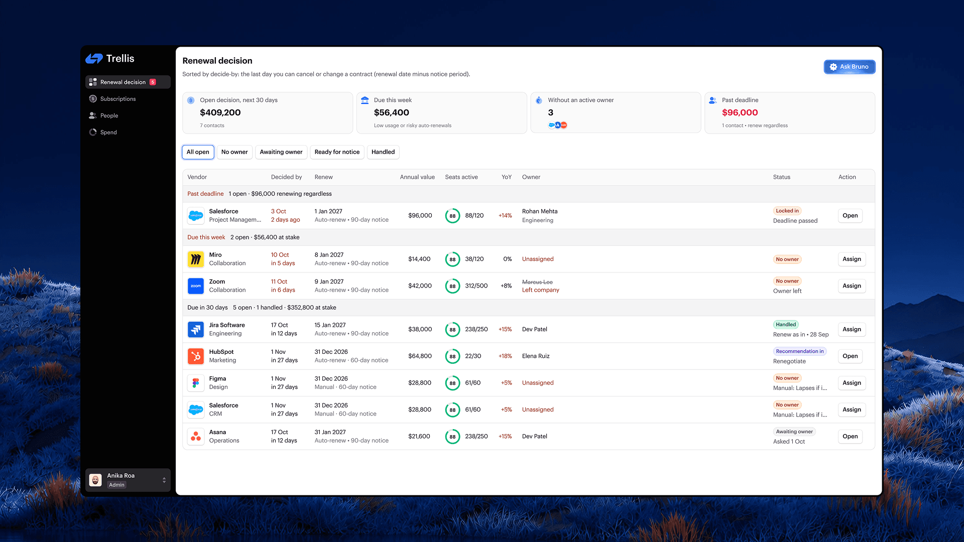Trellis renewal decision dashboard