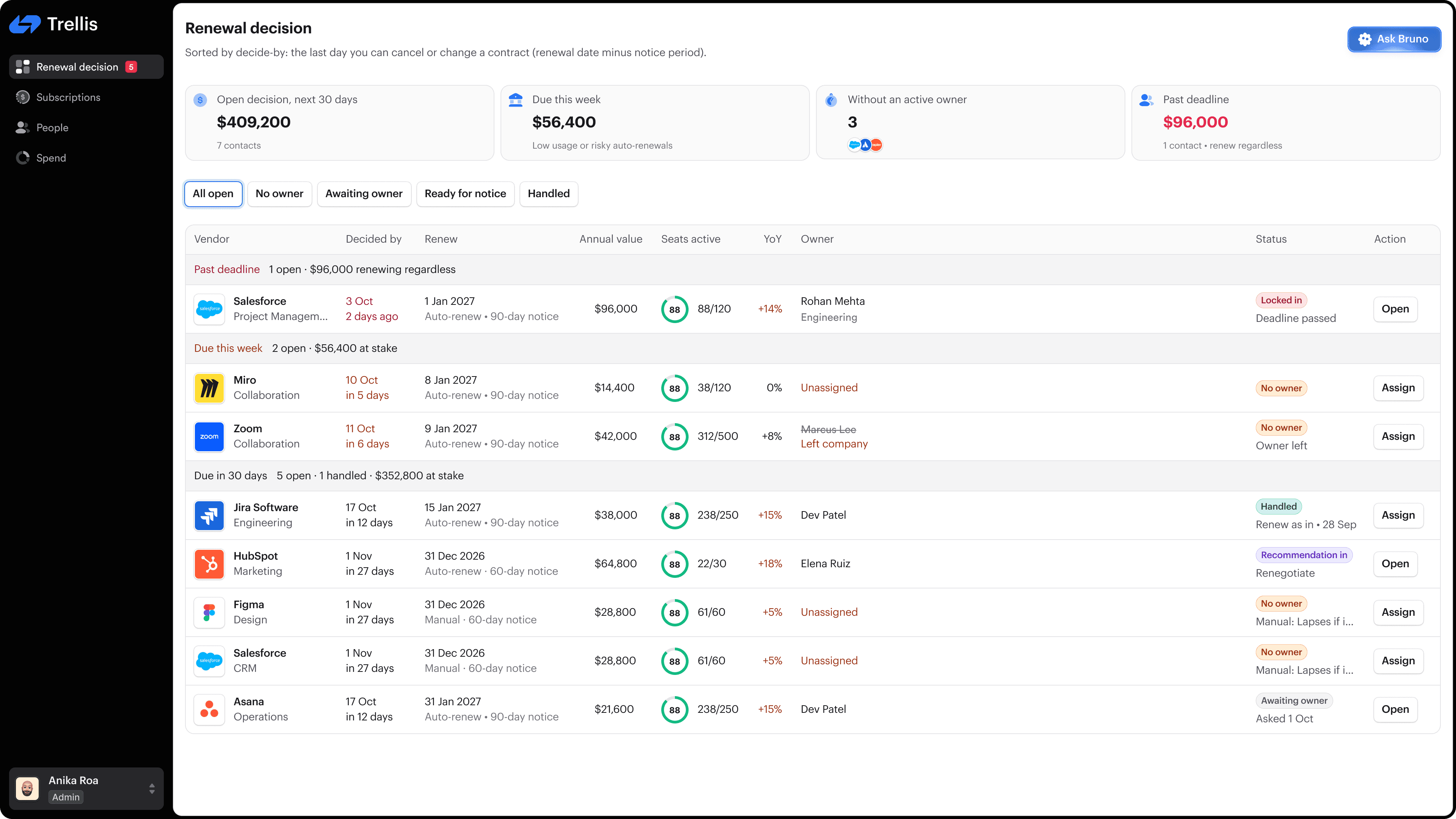 Trellis renewal decision dashboard